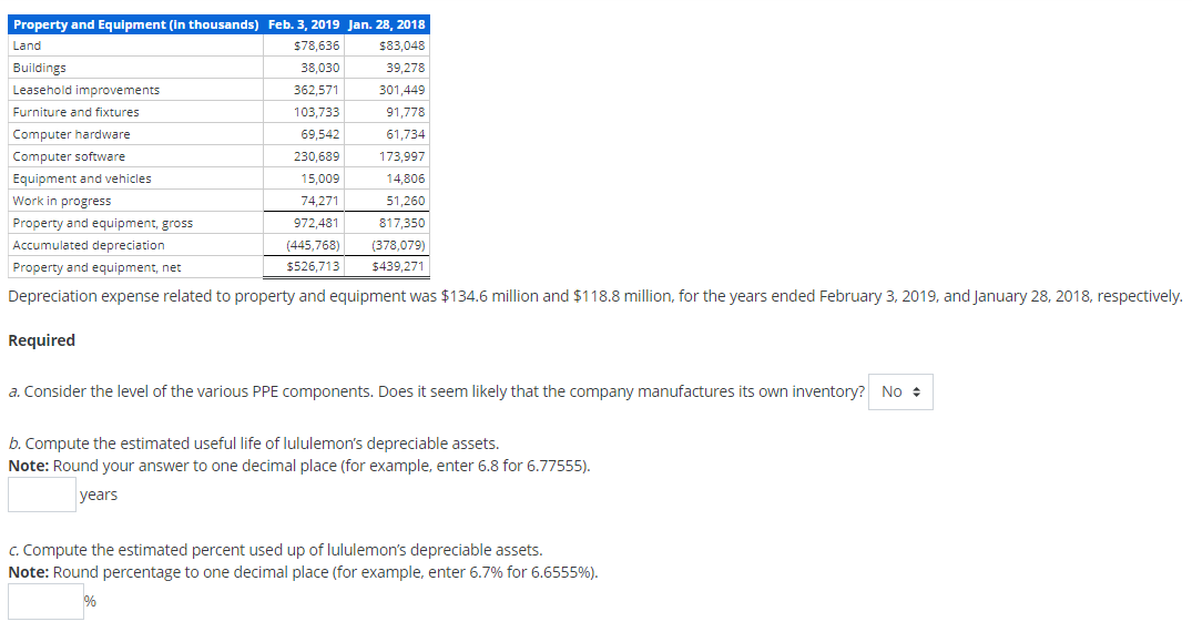Property and Equipment (in thousands) Feb. 3, 2019 Jan. 28, 2018
Land
$78,636
$83,048
Buildings
38,030
39,278
Leasehold improvements
362,571
301,449
Furniture and fixtures
103,733
91,778
Computer hardware
69,542
61,734
Computer software
230,689
173,997
Equipment and vehicles
15,009
14,806
Work in progress
74,271
51,260
Property and equipment, gross
972,481
817,350
Accumulated depreciation
(445,768)
Property and equipment, net
$526,713
(378,079)
$439,271
Depreciation expense related to property and equipment was $134.6 million and $118.8 million, for the years ended February 3, 2019, and January 28, 2018, respectively.
Required
a. Consider the level of the various PPE components. Does it seem likely that the company manufactures its own inventory? No
b. Compute the estimated useful life of lululemon's depreciable assets.
Note: Round your answer to one decimal place (for example, enter 6.8 for 6.77555).
years
c. Compute the estimated percent used up of lululemon's depreciable assets.
Note: Round percentage to one decimal place (for example, enter 6.7% for 6.6555%).
%