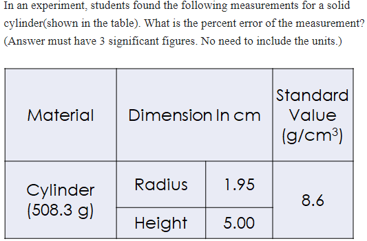 In an experiment, students found the following measurements for a solid
cylinder(shown in the table). What is the percent error of the measurement?
(Answer must have 3 significant figures. No need to include the units.)
Material
Cylinder
(508.3 g)
Dimension In cm
Radius
1.95
Height 5.00
Standard
Value
(g/cm³)
8.6