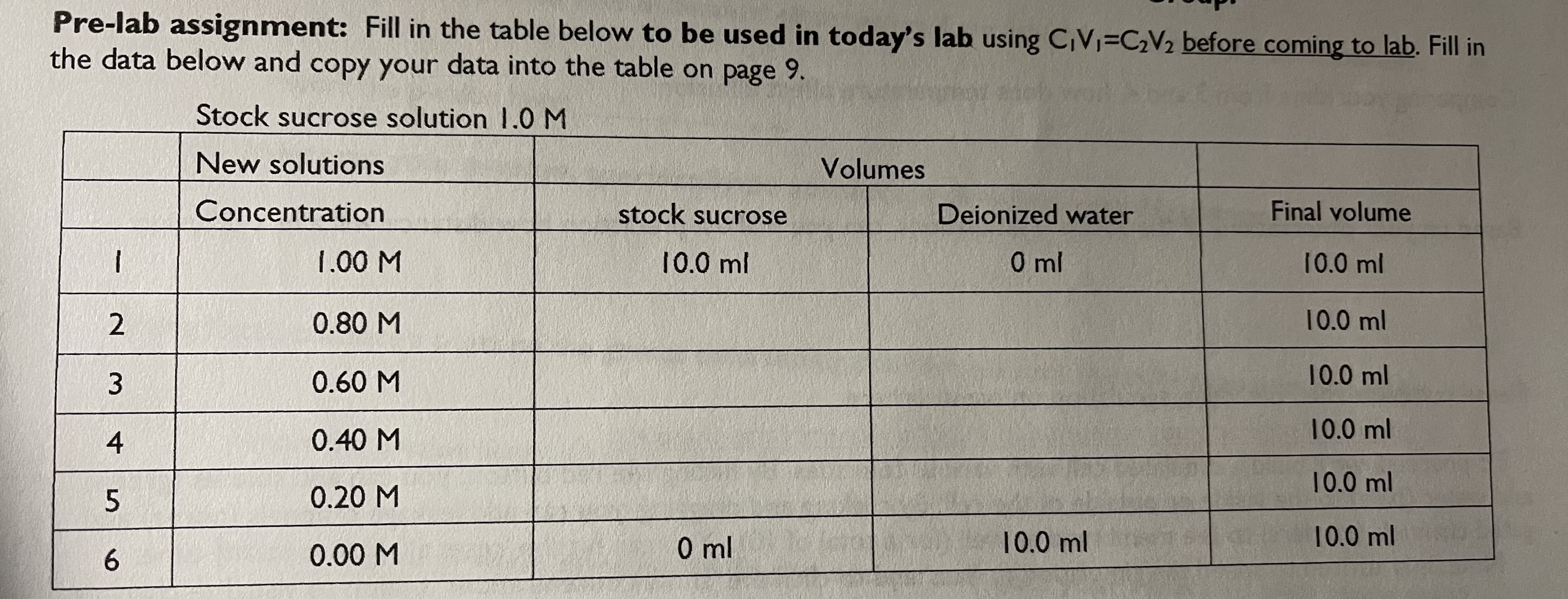 Pre-lab assignment: Fill in the table below to be used in today's lab using C,V=C2V2 before coming to lab. Fill in
the data below and copy your data into the table on page 9.
Stock sucrose solution .0 M
New solutions
Volumes
Concentration
stock sucrose
Deionized water
Final volume
1.00 M
10.0 ml
ml
10.0 ml
0.80 M
10.0 ml
10.0 ml
3
0.60 M
10.0 ml
4
0.40 M
10.0 ml
0.20 M
10.0 ml
10.0 ml
6.
0.00 M
ml
