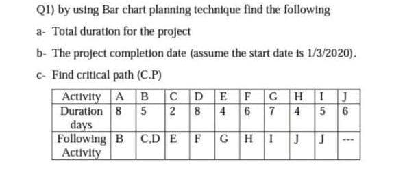 Q1) by using Bar chart planning technique find the following
a- Total duration for the project
b- The project completion date (assume the start date is 1/3/2020).
c- Find critical path (C.P)
Activity A B
Duration 8 5
days
Following B
Activity
CDEFGHIJ
2 8
4
6 7 4 5 6
C,D E
F
HIJ
J
