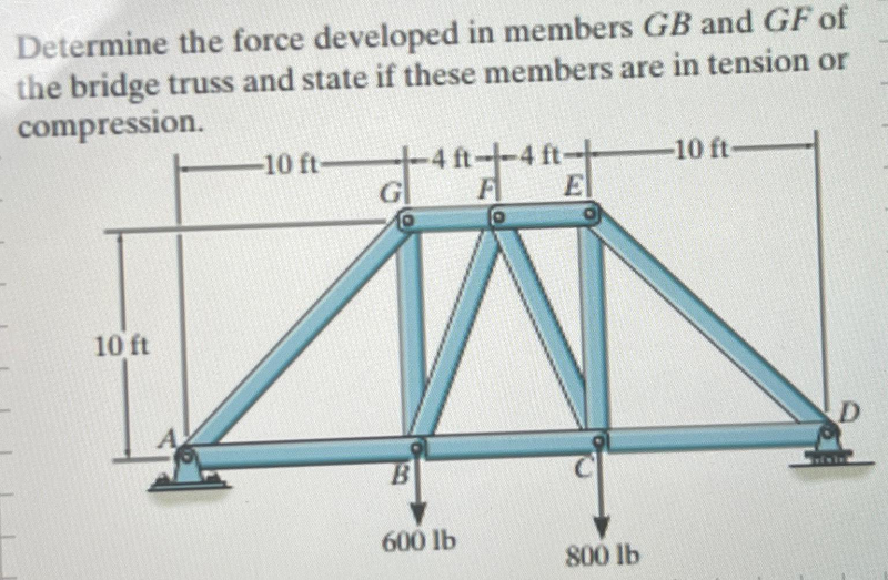 Determine the force developed in members GB and GF of
the bridge truss and state if these members are in tension or
compression.
10 ft
-10 ft-
+-4 ft--4 ft-+
FE
G
B
600 lb
800 lb
-10 ft-
D