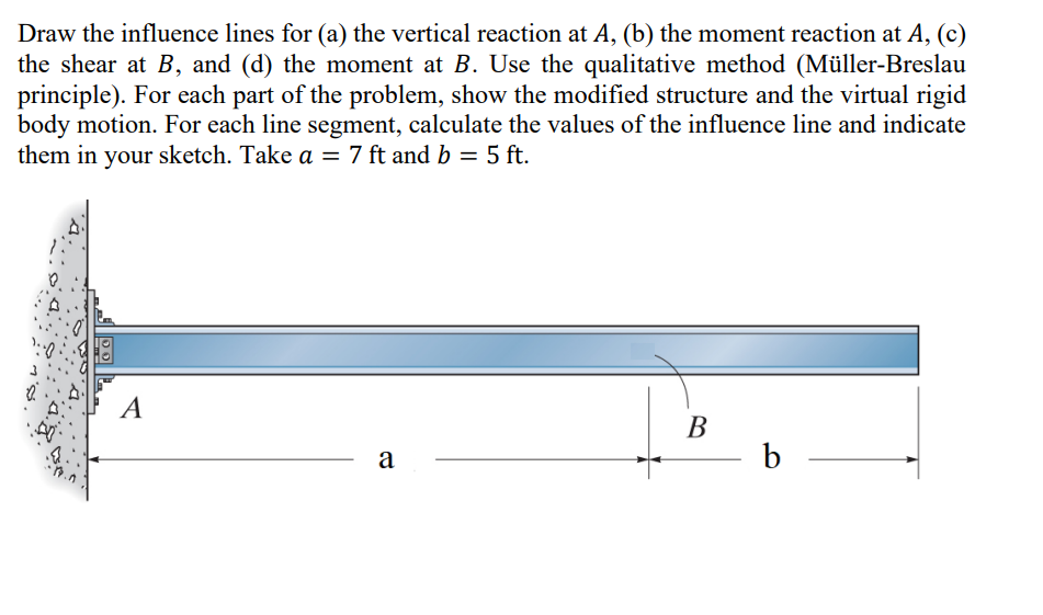 Draw the influence lines for (a) the vertical reaction at A, (b) the moment reaction at A, (c)
the shear at B, and (d) the moment at B. Use the qualitative method (Müller-Breslau
principle). For each part of the problem, show the modified structure and the virtual rigid
body motion. For each line segment, calculate the values of the influence line and indicate
them in your sketch. Take a = 7 ft and b = 5 ft.
00
A
a
B
b