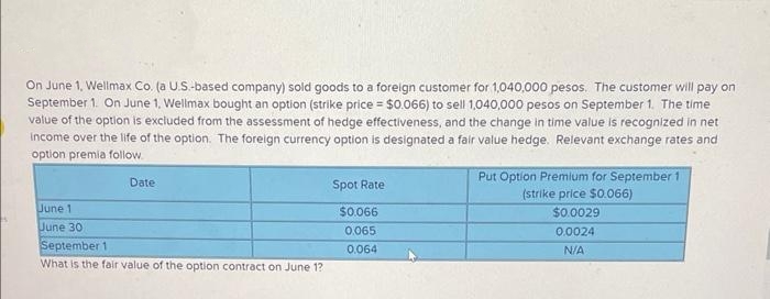 On June 1, Wellmax Co. (a U.S.-based company) sold goods to a foreign customer for 1,040,000 pesos. The customer will pay on
September 1. On June 1, Wellmax bought an option (strike price = $0.066) to sell 1,040,000 pesos on September 1. The time
value of the option is excluded from the assessment of hedge effectiveness, and the change in time value is recognized in net
income over the life of the option. The foreign currency option is designated a fair value hedge. Relevant exchange rates and
option premia follow.
Date
June 1
June 30
September 1
What is the fair value of the option contract on June 1?
Spot Rate
$0.066
0.065
0.064
Put Option Premium for September 1
(strike price $0.066)
$0.0029
0.0024
N/A