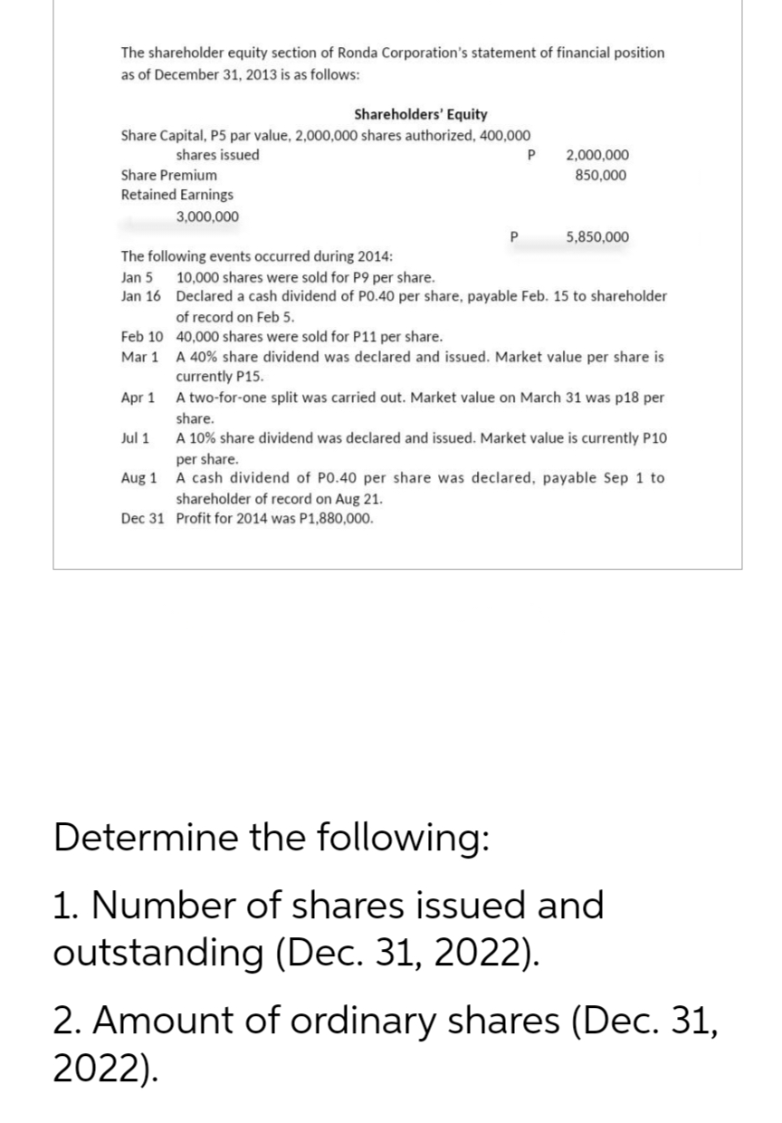 The shareholder equity section of Ronda Corporation's statement of financial position
as of December 31, 2013 is as follows:
Shareholders' Equity
Share Capital, P5 par value, 2,000,000 shares authorized, 400,000
shares issued
Share Premium
Retained Earnings
3,000,000
The following events occurred during 2014:
Jan 5
Jan 16
Feb 10
Mar 1
Apr 1
Jul 1
Aug 1
P
P
2,000,000
850,000
Dec 31 Profit for 2014 was P1,880,000.
5,850,000
10,000 shares were sold for P9 per share.
Declared a cash dividend of P0.40 per share, payable Feb. 15 to shareholder
of record on Feb 5.
40,000 shares were sold for P11 per share.
A 40% share dividend was declared and issued. Market value per share is
currently P15.
A two-for-one split was carried out. Market value on March 31 was p18 per
share.
A 10% share dividend was declared and issued. Market value is currently P10
per share.
A cash dividend of P0.40 per share was declared, payable Sep 1 to
shareholder of record on Aug 21.
Determine the following:
1. Number of shares issued and
outstanding (Dec. 31, 2022).
2. Amount of ordinary shares (Dec. 31,
2022).
