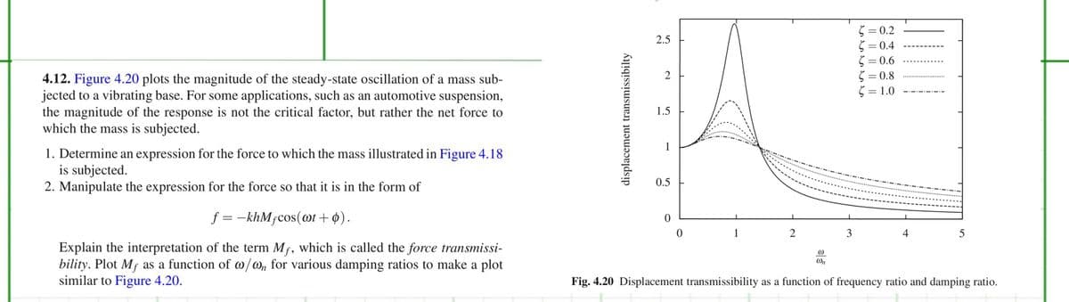 4.12. Figure 4.20 plots the magnitude of the steady-state oscillation of a mass sub-
jected to a vibrating base. For some applications, such as an automotive suspension,
the magnitude of the response is not the critical factor, but rather the net force to
which the mass is subjected.
1. Determine an expression for the force to which the mass illustrated in Figure 4.18
is subjected.
2. Manipulate the expression for the force so that it is in the form of
f = -khMfcos(@t+o).
Explain the interpretation of the term Mf, which is called the force transmissi-
bility. Plot Mf as a function of w/@n for various damping ratios to make a plot
similar to Figure 4.20.
displacement transmissibilty
2.5
2
1.5
1
0.5
0
0
1
2
@n
= 0.2
= 0.4
=0.6
=0.8
= 1.0
4
5
Fig. 4.20 Displacement transmissibility as a function of frequency ratio and damping ratio.