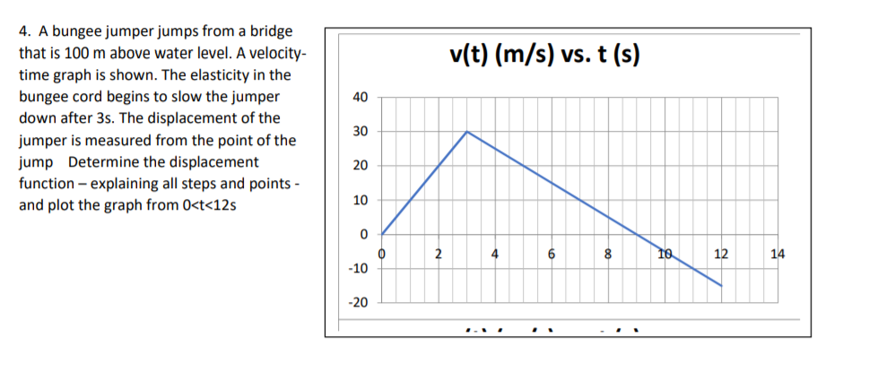 4. A bungee jumper jumps from a bridge
that is 100 m above water level. A velocity-
v(t) (m/s) vs. t (s)
time graph is shown. The elasticity in the
bungee cord begins to slow the jumper
down after 3s. The displacement of the
jumper is measured from the point of the
40
30
jump Determine the displacement
function – explaining all steps and points -
and plot the graph from 0<t<12s
20
10
2
4
6
12
14
-10
-20
....
