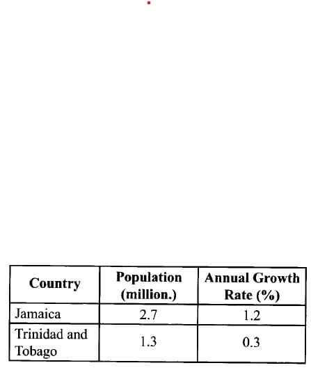 Country
Jamaica
Trinidad and
Tobago
Population
(million.)
2.7
1.3
Annual Growth
Rate (%)
1.2
0.3