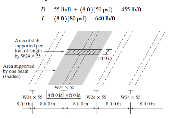 D = 55 lb/ft + (8 ft)(50 psf) = 455 lb/ft
L = (8 ft)(80 psf) = 640 lb/ft
Area of slab
supported per
foot of length
by W24 × 35 !
1 ft 0 in'
Area supported
by one beam
(shaded)
W24 x 55
w24 x 55 4 ft 0 in 4 ft 0 in w24 x 55
W24 x 55
8 ft 0 in
8 ft 0 in
8 ft 0 in
8 ft 0 in
8 ft 0 in
