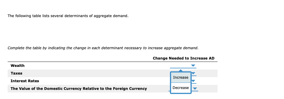 The following table lists several determinants of aggregate demand.
Complete the table by indicating the change in each determinant necessary to increase aggregate demand.
Wealth
Taxes
Interest Rates
The Value of the Domestic Currency Relative to the Foreign Currency
Change Needed to Increase AD
Increase
Decrease