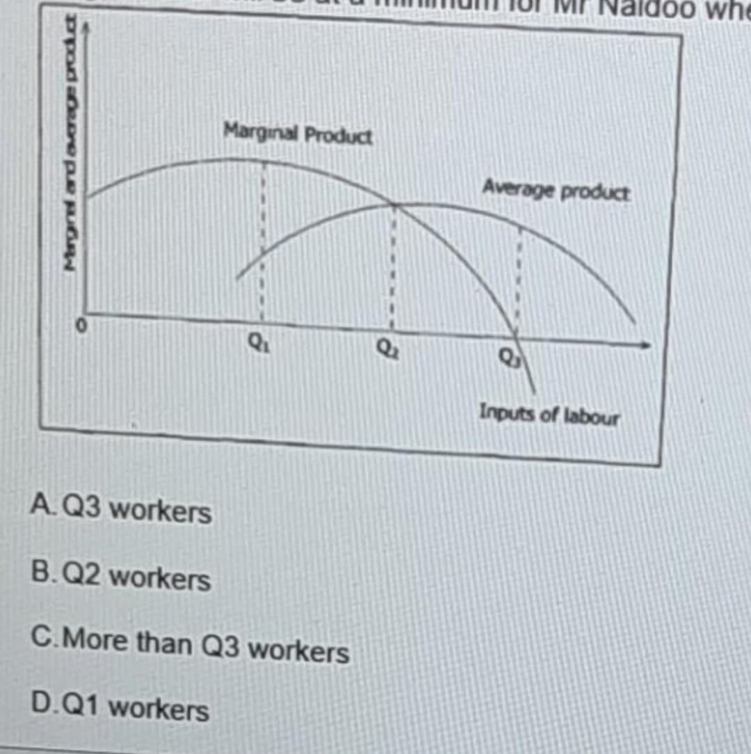Marginal and average product
A.Q3 workers
B.Q2 workers
Marginal Product
C. More than Q3 workers
D.Q1 workers
a
Average product
Inputs of labour
doo whe