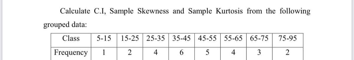 Calculate C.I, Sample Skewness and Sample Kurtosis from the following
grouped data:
Class
5-15
15-25 25-35 35-45 45-55 55-65 65-75
75-95
Frequency
1
4
6.
5
4
3
2
