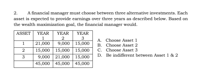 2.
A financial manager must choose between three alternative investments. Each
asset is expected to provide earnings over three years as described below. Based on
the wealth maximization goal, the financial manager would.
ASSET
YEAR
YEAR
YEAR
2
3
A. Choose Asset 1
B. Choose Asset 2
9,000 | 15,000
15,000 15,000 | 15,000
9,000 21,000 | 15,000
45,000 45,000 | 45,000
1
21,000
C. Choose Asset 3
D. Be indifferent between Asset 1 & 2
3
