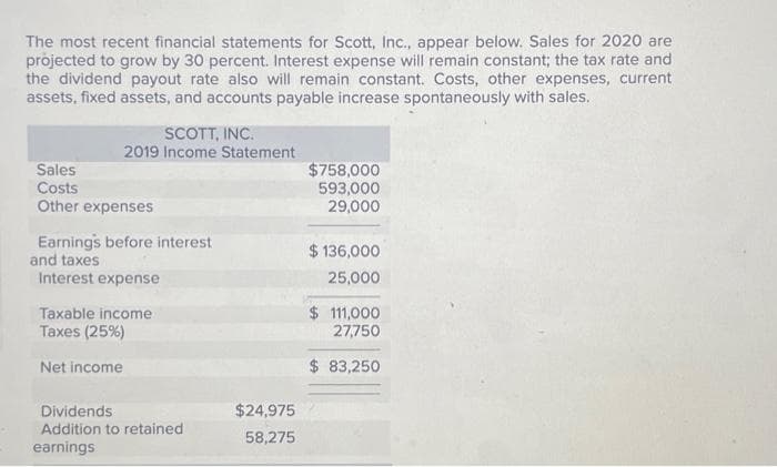 The most recent financial statements for Scott, Inc., appear below. Sales for 2020 are
projected to grow by 30 percent. Interest expense will remain constant; the tax rate and
the dividend payout rate also will remain constant. Costs, other expenses, current
assets, fixed assets, and accounts payable increase spontaneously with sales.
SCOTT, INC.
2019 Income Statement
Sales
Costs
Other expenses
Earnings before interest
and taxes
Interest expense
Taxable income
Taxes (25%)
Net income
Dividends
Addition to retained
earnings
$24,975
58,275
$758,000
593,000
29,000
$ 136,000
25,000
$ 111,000
27,750
$ 83,250