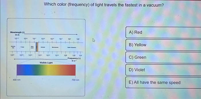 Wavelength (
in m
1011
=
10
Im
10%
400 nm
10" 101 10*
=
tow
Which color (frequency) of light travels the fastest in a vacuum?
--
10%
10
10⁰ 10¹ 101 10
-
Visible Light
10⁰
10⁰
Pud
10
Frequency (
in ¹
10
750 m
A) Red
B) Yellow
C) Green
D) Violet
E) All have the same speed