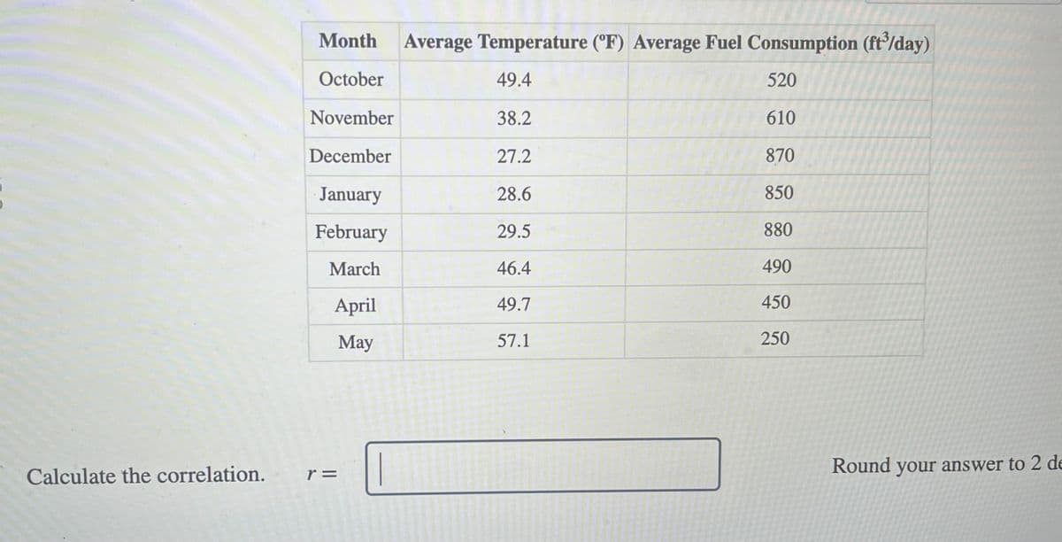 Calculate the correlation.
Month Average Temperature (°F) Average Fuel Consumption (ft³/day)
October
49.4
November
38.2
December
January
February
March
April
May
r =
27.2
28.6
29.5
46.4
49.7
57.1
520
610
870
850
880
490
450
250
Round your answer to 2 de