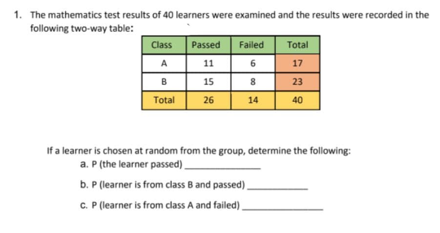 1. The mathematics test results of 40 learners were examined and the results were recorded in the
following two-way table:
Class
Passed
Failed
Total
A
11
6
17
B
15
23
Total
26
14
40
If a learner is chosen at random from the group, determine the following:
a. P (the learner passed).
b. P (learner is from class B and passed)
C. P (learner is from class A and failed)
