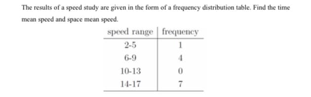The results of a speed study are given in the form of a frequency distribution table. Find the time
mean speed and space mean speed.
speed range frequency
2-5
1
6-9
4
10-13
14-17
7
