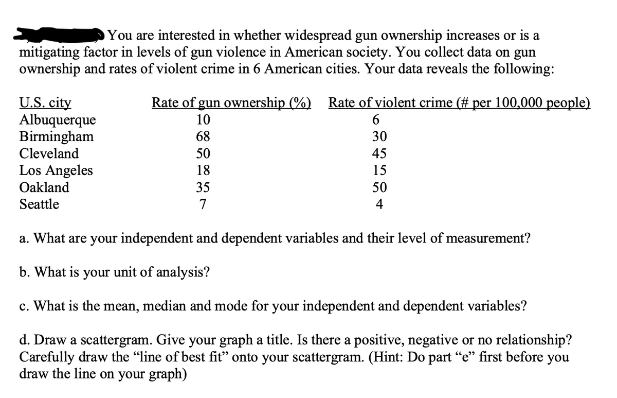 You are interested in whether widespread gun ownership increases or is a
mitigating factor in levels of gun violence in American society. You collect data on gun
ownership and rates of violent crime in 6 American cities. Your data reveals the following:
U.S. city
Albuquerque
Birmingham
Cleveland
Los Angeles
Oakland
Seattle
Rate of gun ownership (%) Rate of violent crime (# per 100,000 people)
10
6
68
30
50
45
18
15
35
7
50
4
a. What are your independent and dependent variables and their level of measurement?
b. What is your unit of analysis?
c. What is the mean, median and mode for your independent and dependent variables?
d. Draw a scattergram. Give your graph a title. Is there a positive, negative or no relationship?
Carefully draw the "line of best fit" onto your scattergram. (Hint: Do part "e" first before you
draw the line on your graph)