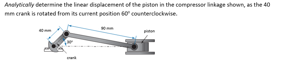 Analytically determine the linear displacement of the piston in the compressor linkage shown, as the 40
mm crank is rotated from its current position 60° counterclockwise.
40 mm
30⁰
crank
90 mm
piston
$1