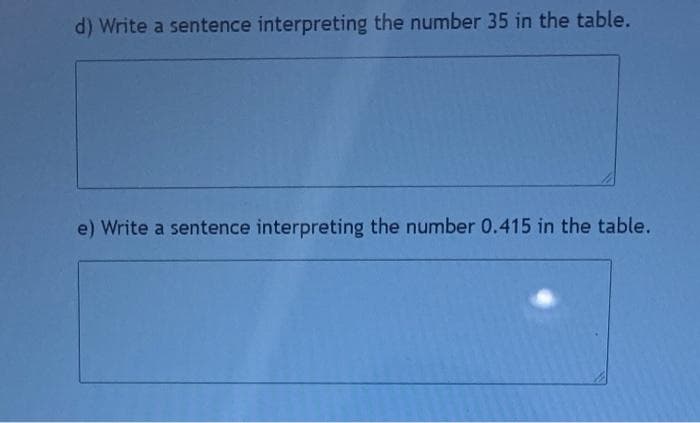 d) Write a sentence interpreting the number 35 in the table.
e) Write a sentence interpreting the number 0.415 in the table.
