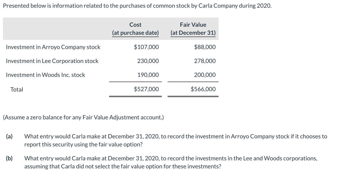 Presented below is information related to the purchases of common stock by Carla Company during 2020.
Cost
Fair Value
(at purchase date)
(at December 31)
Investment in Arroyo Company stock
$107,000
$88,000
Investment in Lee Corporation stock
230,000
278,000
Investment in Woods Inc. stock
190,000
200,000
Total
$527,000
$566,000
(Assume a zero balance for any Fair Value Adjustment account.)
(a)
What entry would Carla make at December 31, 2020, to record the investment in Arroyo Company stock if it chooses to
report this security using the fair value option?
(b)
What entry would Carla make at December 31, 2020, to record the investments in the Lee and Woods corporations,
assuming that Carla did not select the fair value option for these investments?
