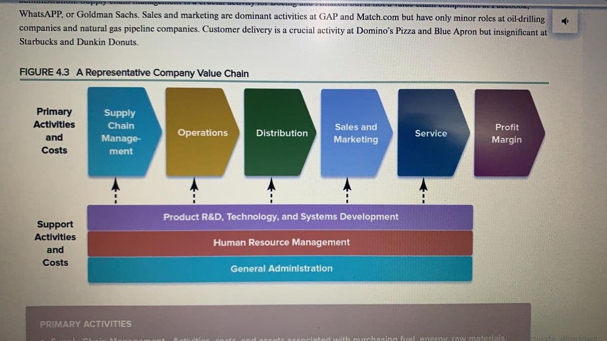 WhatsAPP, or Goldman Sachs. Sales and marketing are dominant activities at GAP and Match.com but have only minor roles at oil-drilling
companies and natural gas pipeline companies. Customer delivery is a crucial activity at Domino's Pizza and Blue Apron but insignificant at
Starbucks and Dunkin Donuts.
FIGURE 4.3 A Representative Company Value Chain
Primary
Supply
Activities
Chain
Sales and
Profit
Operations
Distribution
Service
and
Manage-
Marketing
Margin
Costs
ment
Product R&D, Technology, and Systems Development
Support
Activities
Human Resource Management
and
Costs
General Administration
PRIMARY ACTIVITIES
sted with purchasing fuel energy, raw materials.
