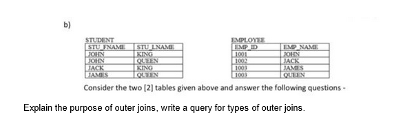b)
STUDENT
STU FNAME
JOHN
JOHN
EMPLOYEE
EMP ID
1001
1002
STU LNAME
EMP NAME
JOHN
KING
QUEEN
JACK
JACK
KING
QUEEN
JAMES
JAMES
QUEEN
Consider the two [2] tables given above and answer the following questions -
1003
1003
Explain the purpose of outer joins, write a query for types of outer joins.