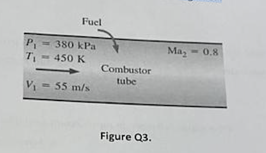 Fuel
P₁ = 380 kPa
T₁ = 450 K
V₁ = 55 m/s
Combustor
tube
Figure Q3.
Ma₂
0.8
