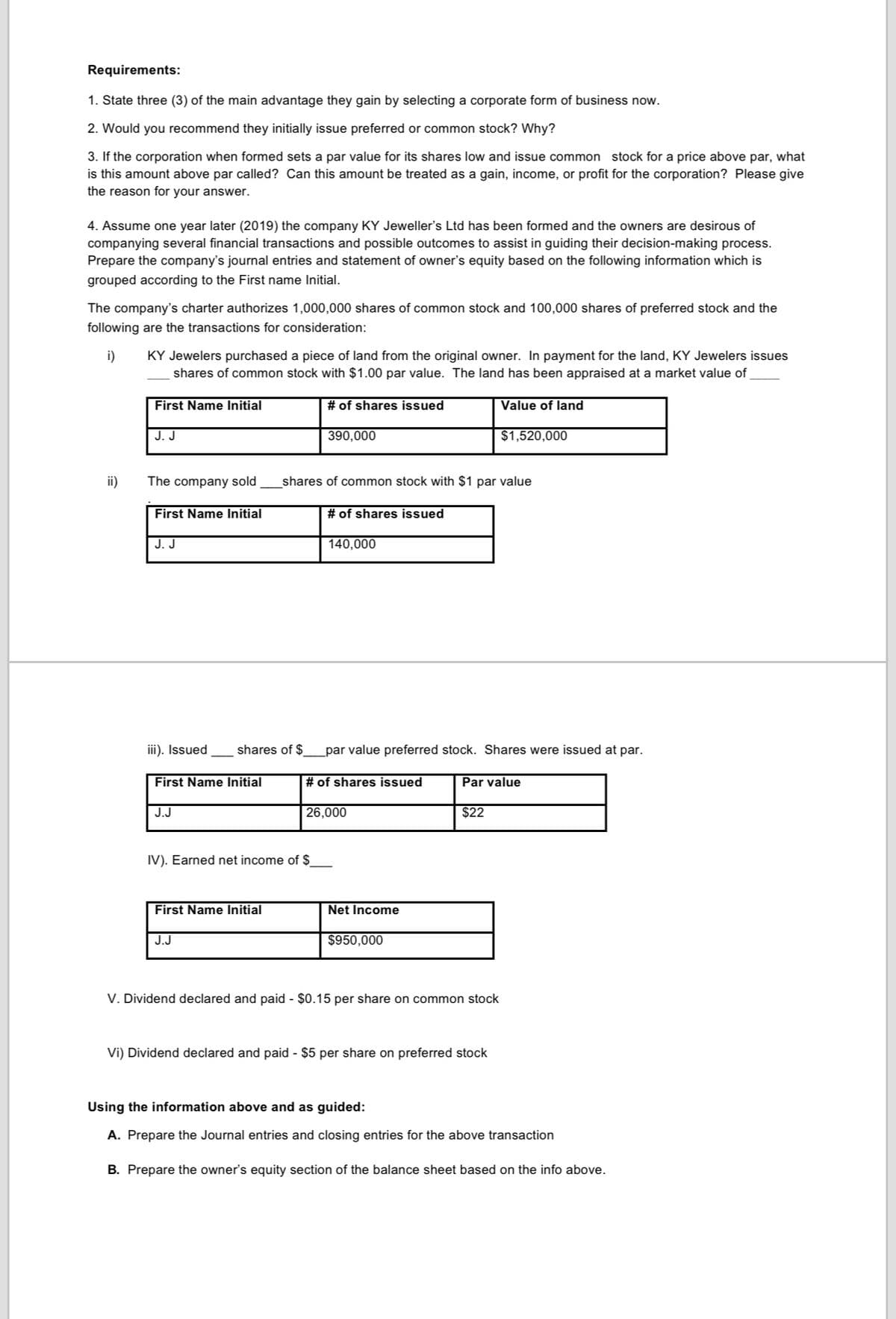 Requirements:
1. State three (3) of the main advantage they gain by selecting a corporate form of business now.
2. Would you recommend they initially issue preferred or common stock? Why?
3. If the corporation when formed sets a par value for its shares low and issue common stock for a price above par, what
is this amount above par called? Can this amount be treated as a gain, income, or profit for the corporation? Please give
the reason for your answer.
4. Assume one year later (2019) the company KY Jeweller's Ltd has been formed and the owners are desirous of
companying several financial transactions and possible outcomes to assist in guiding their decision-making process.
Prepare the company's journal entries and statement of owner's equity based on the following information which is
grouped according to the First name Initial.
The company's charter authorizes 1,000,000 shares of common stock and 100,000 shares of preferred stock and the
following are the transactions for consideration:
KY Jewelers purchased a piece of land from the original owner. In payment for the land, KY Jewelers issues
shares of common stock with $1.00 par value. The land has been appraised at a market value of
i)
First Name Initial
# of shares issued
Value of land
J. J
390,000
$1,520,000
ii)
The company sold
shares of common stock with $1 par value
First Name Initial
# of shares issued
J. J
140,000
iii). Issued
shares of $
par value preferred stock. Shares were issued at par.
First Name Initial
# of shares issued
Par value
J.J
26,000
$22
IV). Earned net income of $_
First Name Initial
Net Income
J.J
$950,000
V. Dividend declared and paid - $0.15 per share on common stock
Vi) Dividend declared and paid - $5 per share on preferred stock
Using the information above and as guided:
A. Prepare the Journal entries and closing entries for the above transaction
B. Prepare the owner's equity section of the balance sheet based on the info above.
