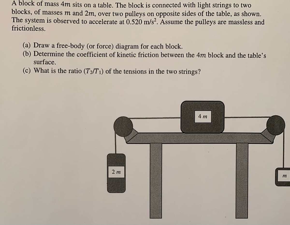 A block of mass 4m sits on a table. The block is connected with light strings to two
blocks, of masses m and 2m, over two pulleys on opposite sides of the table, as shown.
The system is observed to accelerate at 0.520 m/s². Assume the pulleys are massless and
frictionless.
(a) Draw a free-body (or force) diagram for each block.
(b) Determine the coefficient of kinetic friction between the 4m block and the table's
surface.
(c) What is the ratio (T2/T 1) of the tensions in the two strings?
4 m
2 m
m
