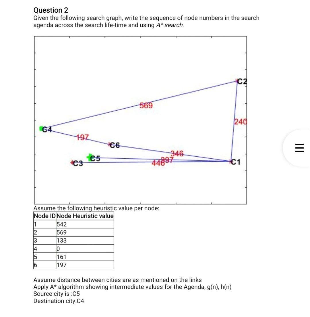 Question 2
Given the following search graph, write the sequence of node numbers in the search
agenda across the search life-time and using A* search.
€4
1
2
3
4
5
6
542
569
133
497
0
161
197
*C3
€5
€6
Assume the following heuristic value per node:
Node ID Node Heuristic value
569
346
44897
240
€1
Assume distance between cities are as mentioned on the links
Apply A* algorithm showing intermediate values for the Agenda, g(n), h(n)
Source city is :C5
Destination city:C4
|||