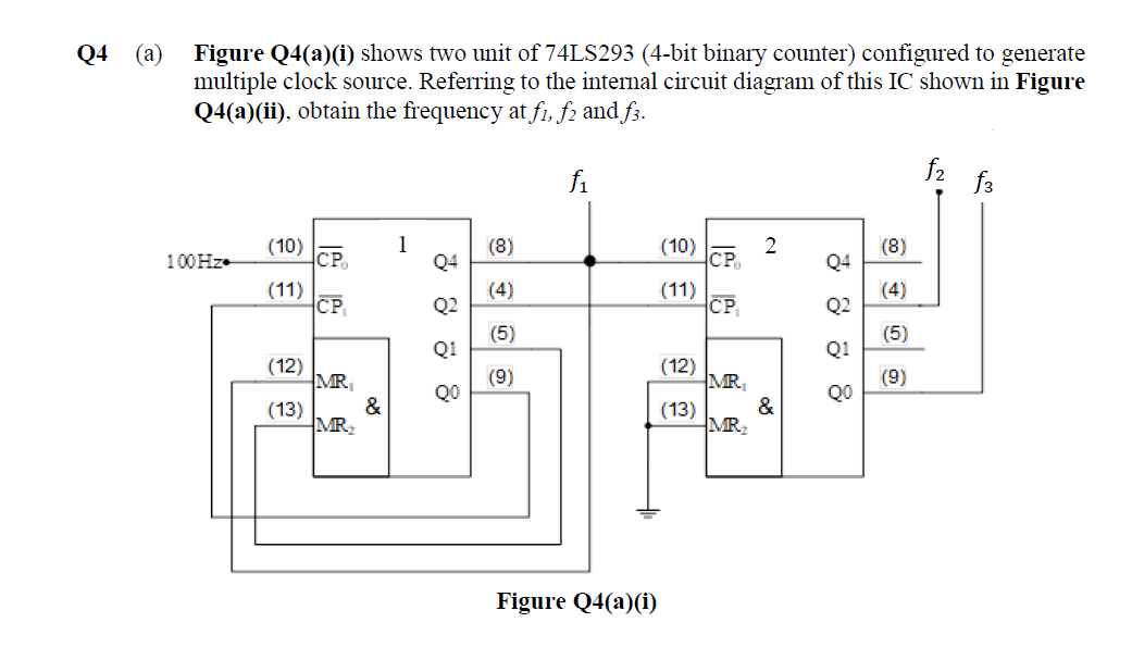 (a)
Figure Q4(a)(i) shows two unit of 74LS293 (4-bit binary counter) configured to generate
multiple clock source. Referring to the internal circuit diagram of this IC shown in Figure
Q4(a)(ii), obtain the frequency at fi, f2 and f3.
Q4
fi
f2
f3
1
Q4
2
100 Hz-
(10)
CP
(8)
(10)
CP
Q4
(8)
(11)
CP
(4)
(11)
CP
(4)
Q2
Q2
(5)
(5)
Q1
Q1
(12)
MR
&
(12)
MR,
&
(9)
QO
(9)
QO
(13)
MR
(13)
MR
Figure Q4(a)(i)
