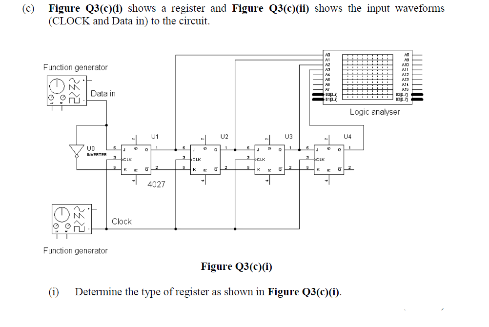 (c)
Figure Q3(c)(i) shows a register and Figure Q3(c)(ii) shows the input waveforms
(CLOCK and Data in) to the circuit.
A1
A9
A10
A2
Function generator
A3
A11
A12
AS
A13
A6
A14
A7
A15
Data in
Bop.7)
ip.r
82p.7)
Logic analyser
U1
U2
U3
U4
UO
6.
1.
6
1
6
INVERTER
3
CLK
3 CLK
oCLK
CLK
5
K
K
5
K
K
4027
Clock
Function generator
Figure Q3(c)(i)
(i)
Determine the type of register as shown in Figure Q3(c)(i).
