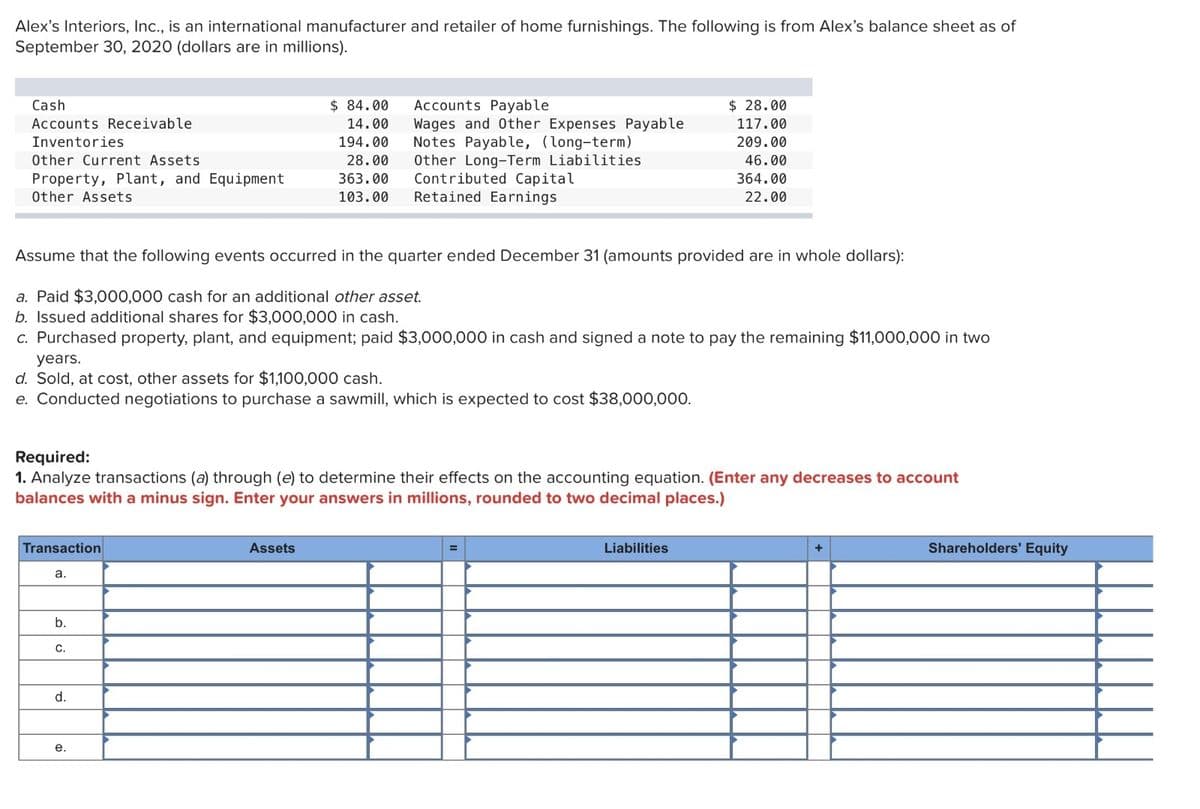 Alex's Interiors, Inc., is an international manufacturer and retailer of home furnishings. The following is from Alex's balance sheet as of
September 30, 2020 (dollars are in millions).
Cash
Accounts Receivable
Inventories
Other Current Assets
Property, Plant, and Equipment
Other Assets
Transaction
a.
Assume that the following events occurred in the quarter ended December 31 (amounts provided are in whole dollars):
a. Paid $3,000,000 cash for an additional other asset.
b. Issued additional shares for $3,000,000 in cash.
c. Purchased property, plant, and equipment; paid $3,000,000 in cash and signed a note to pay the remaining $11,000,000 in two
years.
d. Sold, at cost, other assets for $1,100,000 cash.
e. Conducted negotiations to purchase a sawmill, which is expected to cost $38,000,000.
b.
C.
Required:
1. Analyze transactions (a) through (e) to determine their effects on the accounting equation. (Enter any decreases to account
balances with a minus sign. Enter your answers in millions, rounded to two decimal places.)
d.
$84.00
14.00
194.00
28.00
363.00
103.00
e.
Accounts Payable
Wages and Other Expenses Payable
Notes Payable, (long-term)
Other Long-Term Liabilities
Assets
Contributed Capital
Retained Earnings
$28.00
117.00
209.00
46.00
364.00
22.00
Liabilities
+
Shareholders' Equity