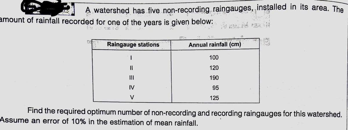 A watershed has five non-recording raingauges, installed in its area. The
given below:
amount of rainfall recorded for one
the years
Raingauge stations
Annual rainfall (cm)
100
II
120
II
190
IV
95
V
125
Find the required optimum number of non-recording and recording raingauges for this watershed.
Assume an error of 10% in the estimation of mean rainfall.
ご)
