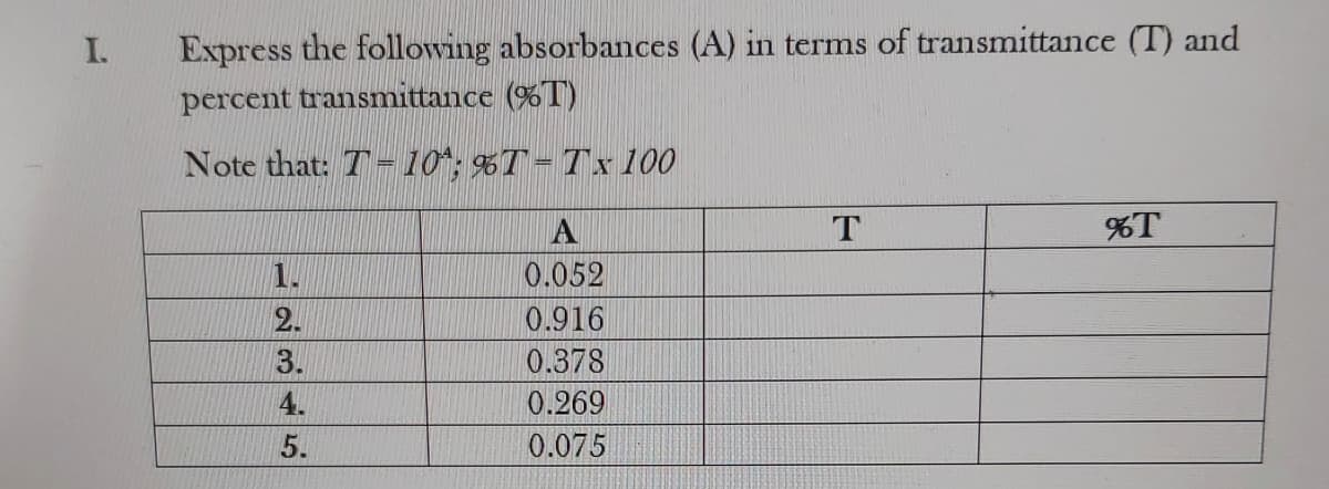 Express the following absorbances (A) in terms of transmittance (T) and
percent transmittance (%T)
I.
Note that: T- 10; %T-Tx100
A
%T
1.
0.052
0.916
0.378
0.269
0.075
2345
