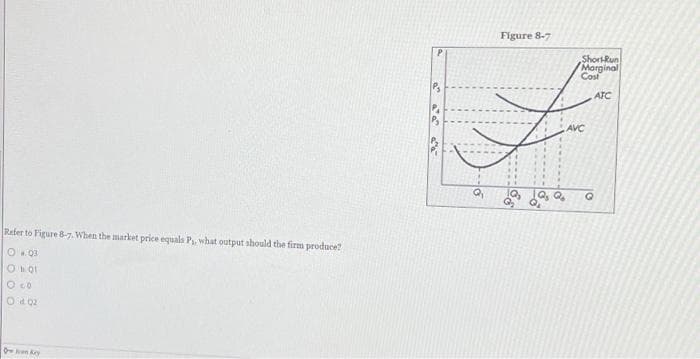 Refer to Figure 8-7. When the market price equals P₁, what output should the firm produce?
O 03
O LOT
O co
O d. 02
8Jven Kry
Figure 8-7
Po
G₂₁₂
12
Q₂ Q₂
Short-Run
Marginal
Cost
ATC
AVC
Q