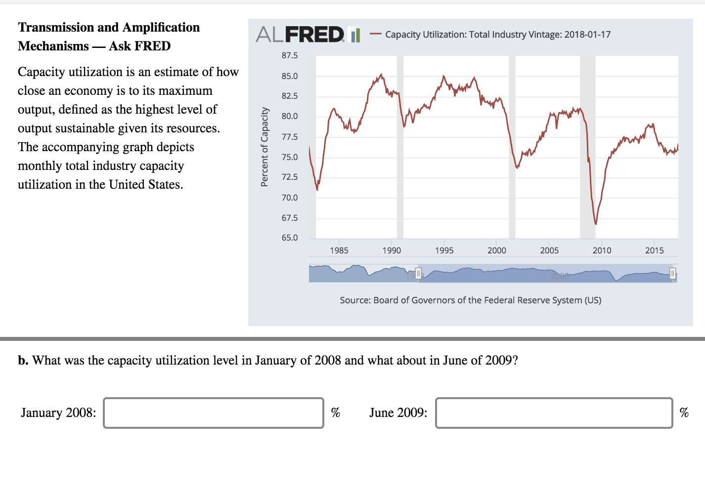 Transmission and Amplification
Mechanisms-Ask FRED
ALFREDi
-capacity utilization: Total Industry Vintage: 2018-01-17
7
87.5
85.0
82.5
80.0
Capacity utilization is an estimate of how
close an economy is to its maximum
output, defined as the highest level of
output sustainable given its resources.
The accompanying graph depicts
monthly total industry capacity
utilization in the United States.
75.0
a 72.5
70.0
67.5
65.0
1985
1990
1995
2000
2005
2010
2015
Source: Board of Governors of the Federal Reserve System (US)
b. What was the capacity utilization level in January of 2008 and what about in June of 2009?
January 2008:
%
June 2009:
