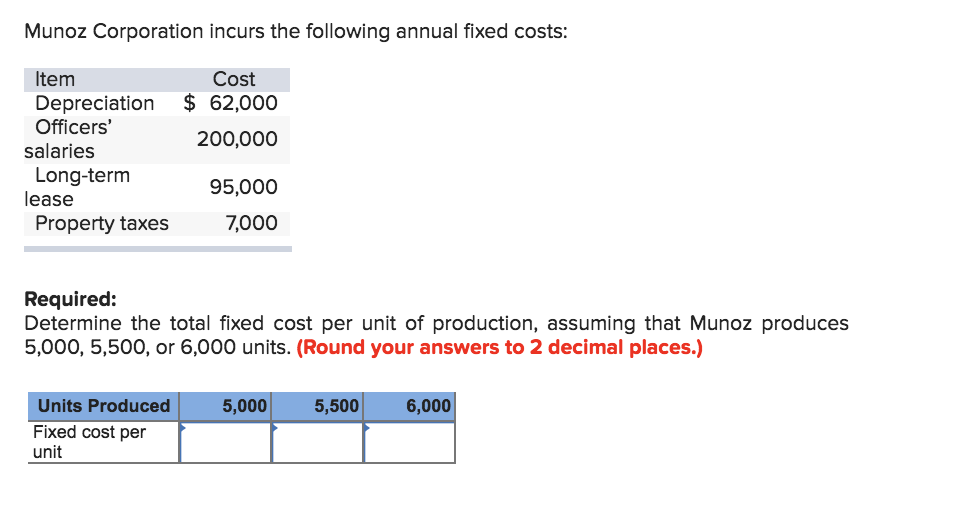 Munoz Corporation incurs the following annual fixed costs:
Item
Cost
$ 62,000
Depreciation
Officers'
200,000
salaries
Long-term
lease
95,000
Property taxes
7,000
Required:
Determine the total fixed cost per unit of production, assuming that Munoz produces
5,000, 5,500, or 6,000 units. (Round your answers to 2 decimal places.)
Units Produced
5,500
5,000
6,000
Fixed cost per
unit
