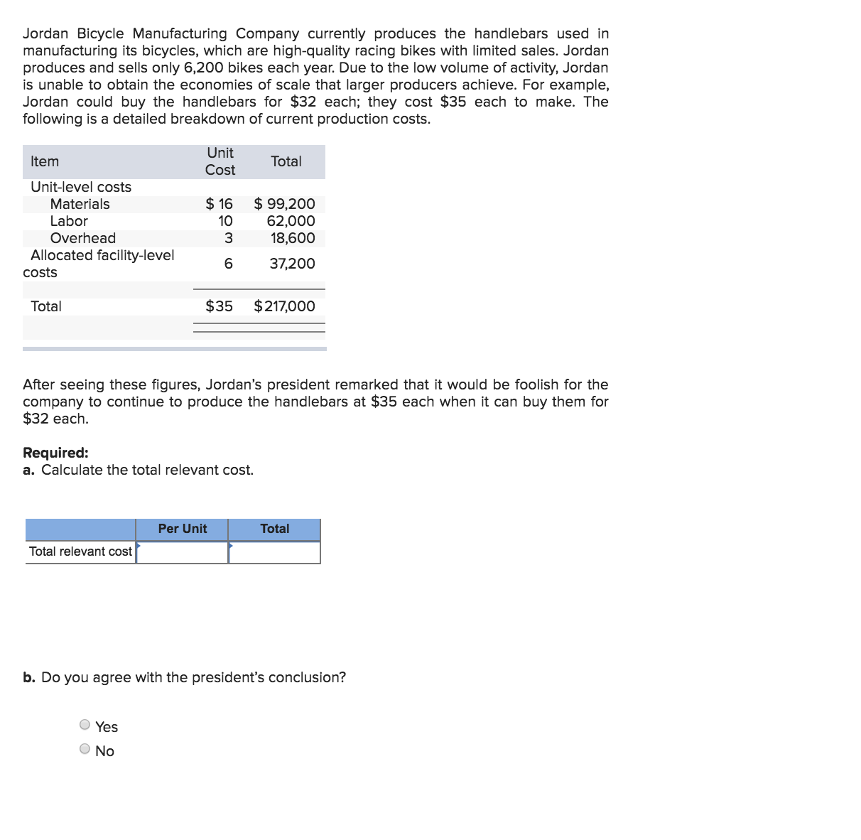 Jordan Bicycle Manufacturing Company currently produces the handlebars used in
manufacturing its bicycles, which are high-quality racing bikes with limited sales. Jordan
produces and sells only 6,200 bikes each year. Due to the low volume of activity, Jordan
is unable to obtain the economies of scale that larger producers achieve. For example,
Jordan could buy the handlebars for $32 each; they cost $35 each to make. The
following is a detailed breakdown of current production costs
Unit
Cost
Total
Item
Unit-level costs
16
99,200
62,000
18,600
Materials
Labor
10
Overhead
3
Allocated facility-level
6
37,200
Costs
$35
$217,000
Total
After seeing these figures, Jordan's president remarked that it would be foolish for the
company to continue to produce the handlebars at $35 each when it can buy them for
$32 each
Required:
a. Calculate the total relevant cost.
Per Unit
Total
Total relevant cost
b. Do you agree with the president's conclusion?
Yes
ONo
оо
