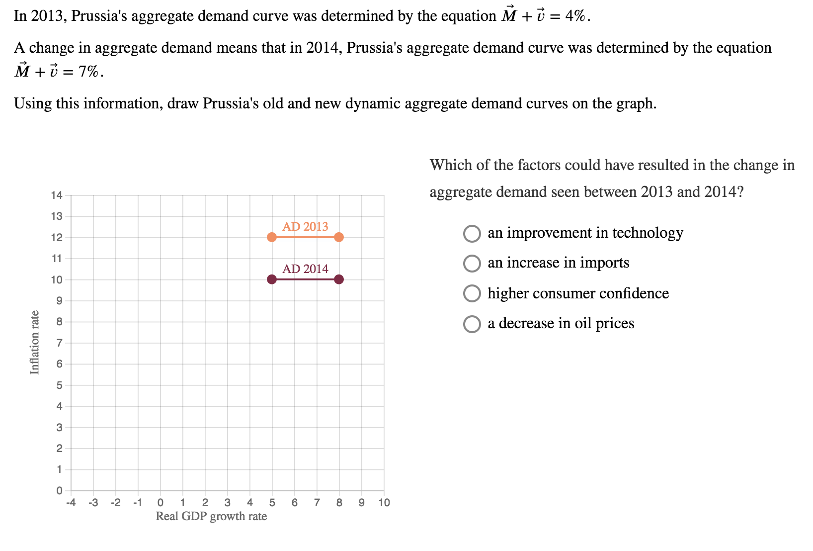 In 2013, Prussia's aggregate demand curve was determined by the equation M + 1-4%
A change in aggregate demand means that in 2014, Prussia's aggregate demand curve was determined by the equation
Using this information, draw Prussia's old and new dynamic aggregate demand curves on the graph
Which of the factors could have resulted in the change irn
aggregate demand seen between 2013 and 2014?
13
AD 2013
an improvement in technology
O an increase in imports
O higher consumer confidence
O a decrease in oil prices
12
AD 2014
10
8
5
4
3
2
4 -3 2 1 0 1 2 3 4 5 6 78 9 10
Real GDP growth rate
