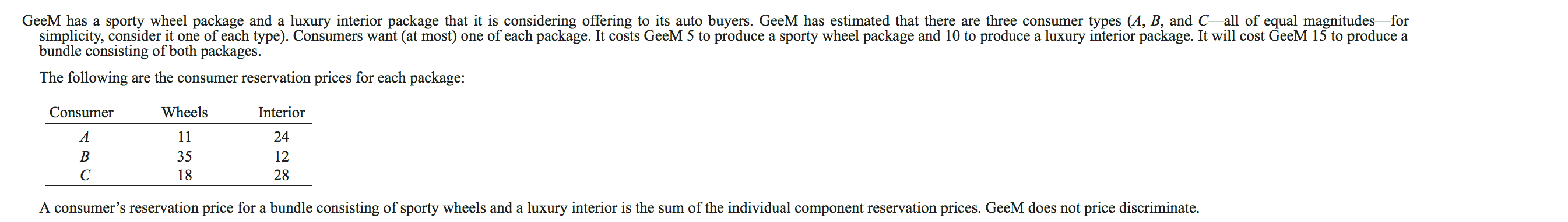 GeeM has a sporty wheel package and a luxury interior package that it is considering offering to its auto buyers. GeeM has estimated that there are three consumer types (A, B, and C-all of equal magnitudes--for
simplicity, consider it one of each type). Consumers want (at most) one of each package. It costs GeeM 5 to produce a sporty wheel package and 10 to produce a luxury interior package. It will cost GeeM 15 to produce a
bundle consisting of both packages.
The following are the consumer reservation prices for each package:
Wheels
Consumer
Interior
A
11
24
В
35
12
С
18
28
A consumer's reservation price for a bundle consisting of sporty wheels and a luxury interior is the sum of the individual component reservation prices. GeeM does not price discriminate

