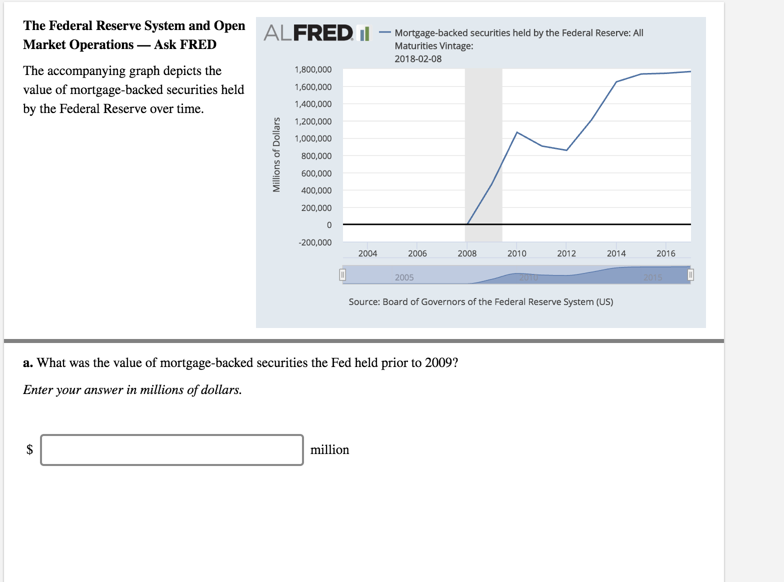 The Federal Reserve System and Open
Market Operations_ Ask FRED
The accompanying graph depicts the
value of mortgage-backed securities held
by the Federal Reserve over time.
ALFRED IlMorgage-backed securities held by the Federal Reserve: All
Maturities Vintage
2018-02-08
1,800,000
1,600,000
1,400,000
1,200,000
O 1.000,000
800,000
600,000
400,000
200,000
-200,000
2004
2006
2008
2010
2012
2014
2016
2005
Source: Board of Governors of the Federal Reserve System (US)
a. What was the value of mortgage-backed securities the Fed held prior to 2009?
Enter your answer in millions of dollars
million
