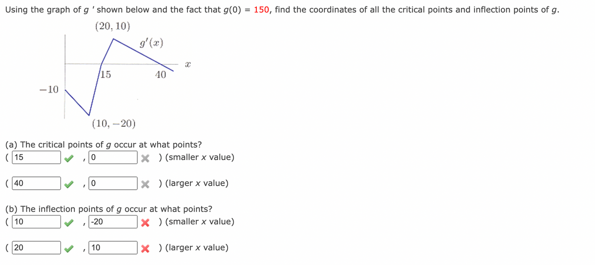 Using the graph of g 'shown below and the fact that g(0)
(20, 10)
(40
-10
(20
I
(10, -20)
(a) The critical points of g occur at wha points?
(15
I
I
0
I
/15
0
g'(x)
40
10
X
(b) The inflection points of g occur at what points?
(10
-20
X) (smaller x value)
X ) (larger x value)
X) (smaller x value)
X) (larger x value)
=
150, find the coordinates of all the critical points and inflection points of g.