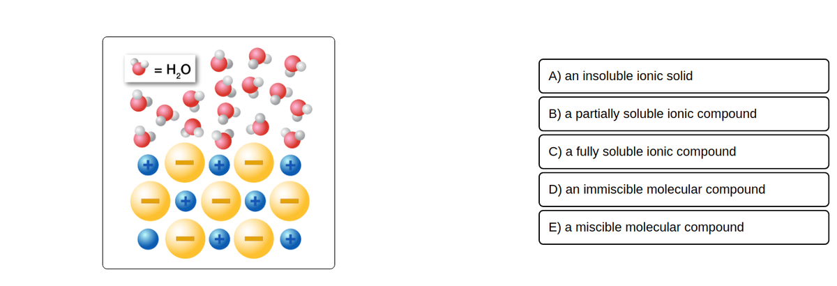 = H₂O
A) an insoluble ionic solid
B) a partially soluble ionic compound
C) a fully soluble ionic compound
D) an immiscible molecular compound
E) a miscible molecular compound