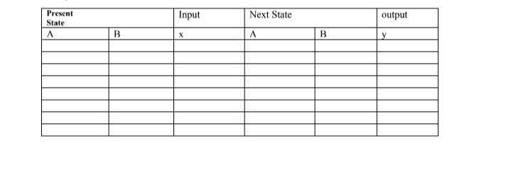 Present
Input
Next State
output
State
A.
