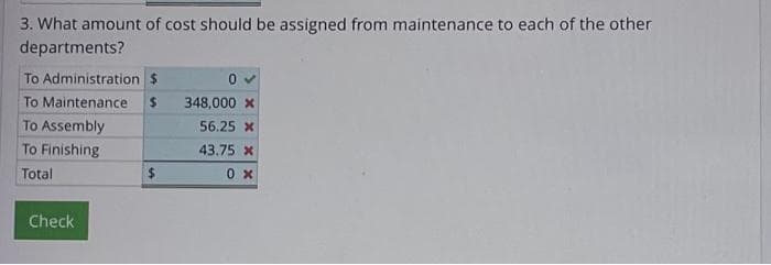 3. What amount of cost should be assigned from maintenance to each of the other
departments?
To Administration $
0 ✓
To Maintenance $ 348,000 x
To Assembly
56.25 X
To Finishing
43.75 X
Total
0x
Check