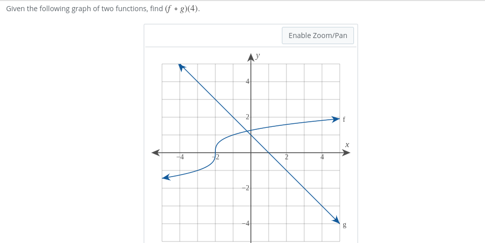 Given the following graph of two functions, find (f • g)(4).
Enable Zoom/Pan
2
-2
