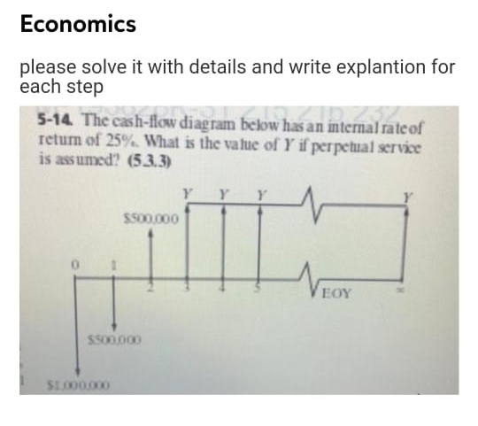Economics
please solve it with details and write explantion for
each step
5-14 The cash-flow diagram below has an internal rate of
retum of 25%. What is the value of Y if perpetual service
is assumed? (53.3)
$500.000
EOY
SS00.000
00o00 IS
