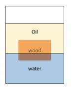 Oil
wood
water
